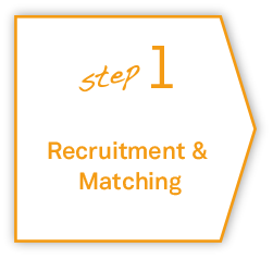 step1 Recruitment & Matching
