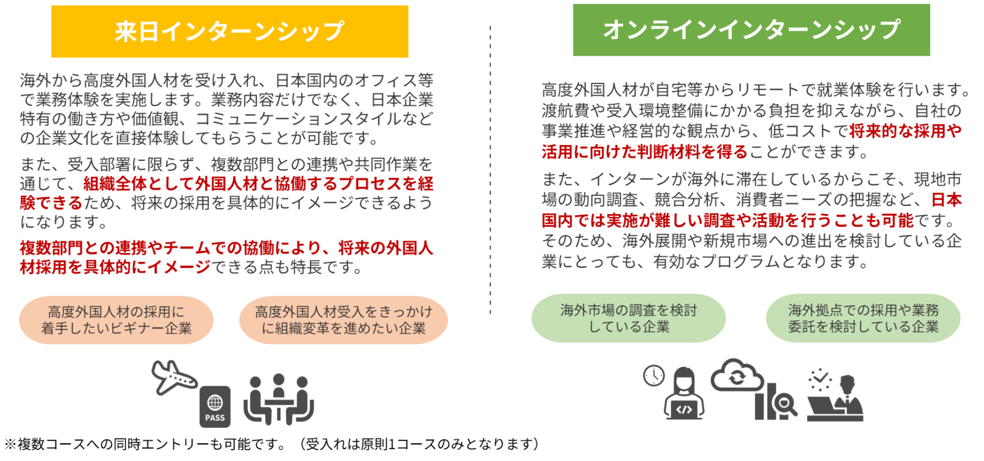 実施コース
