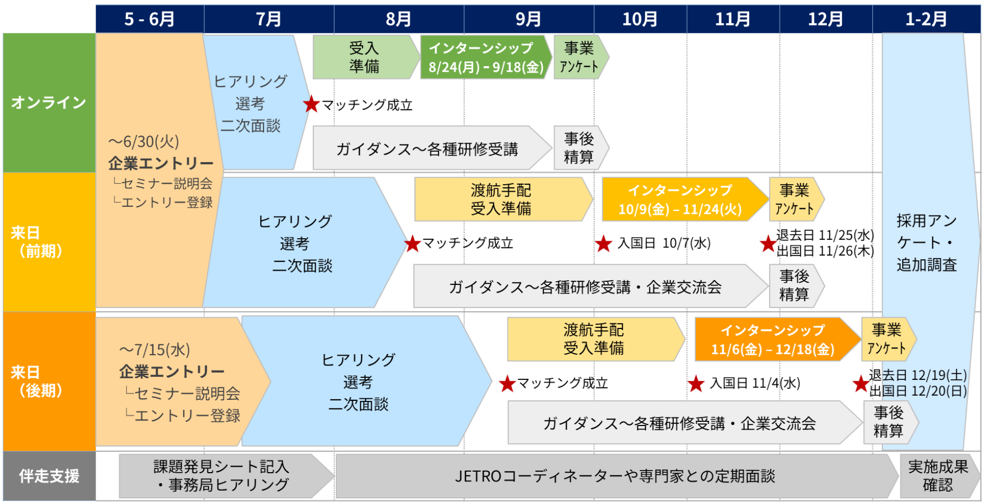 実施スケジュール