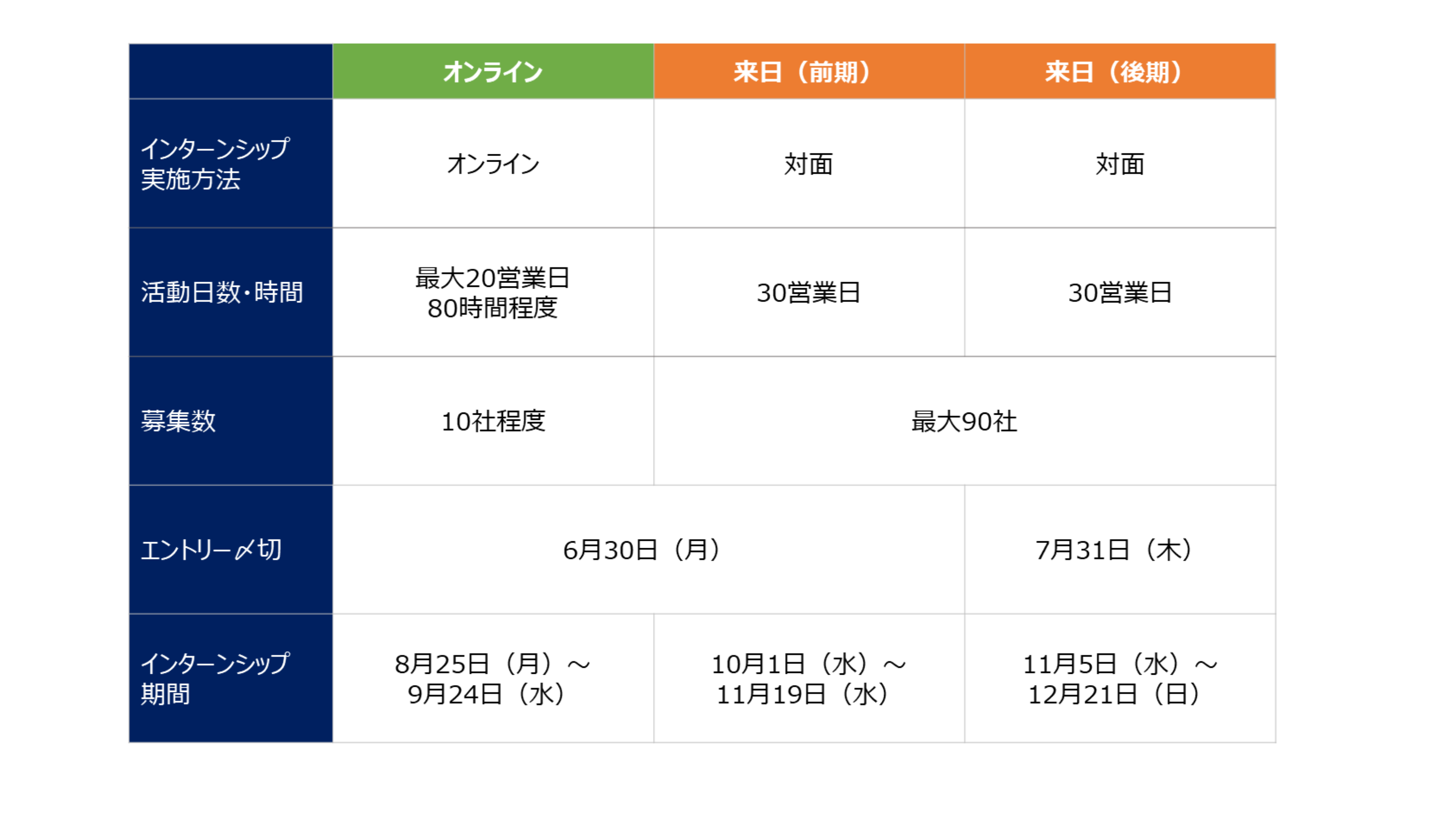 募集コース一覧