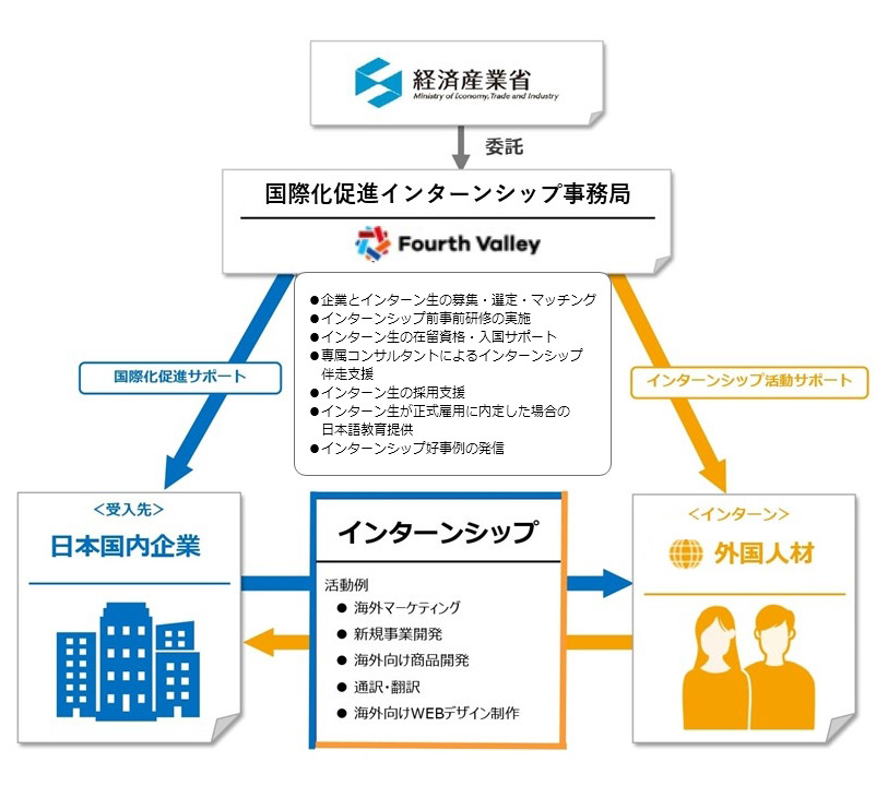 事業の枠組みのイメージ