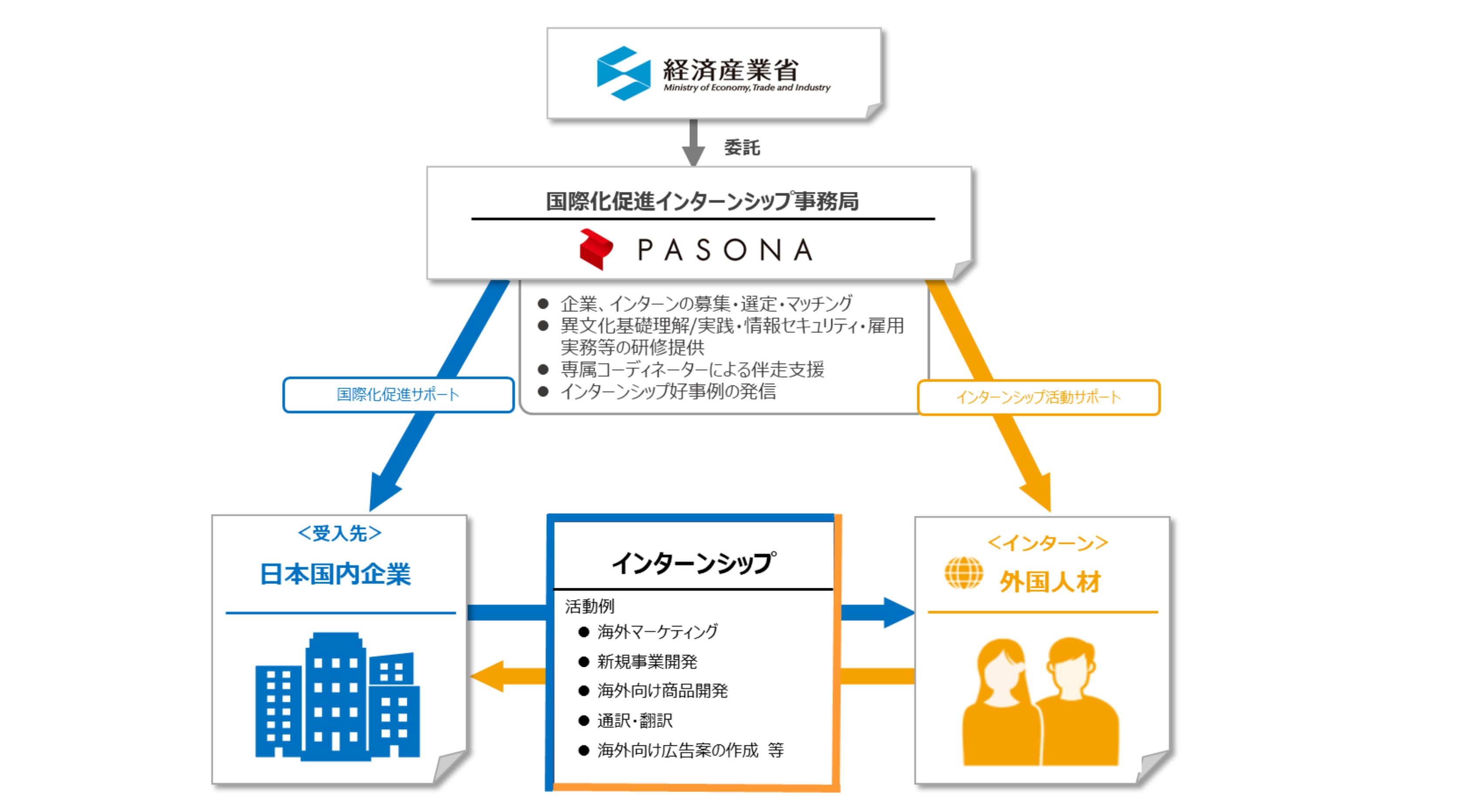 事業の枠組みのイメージ