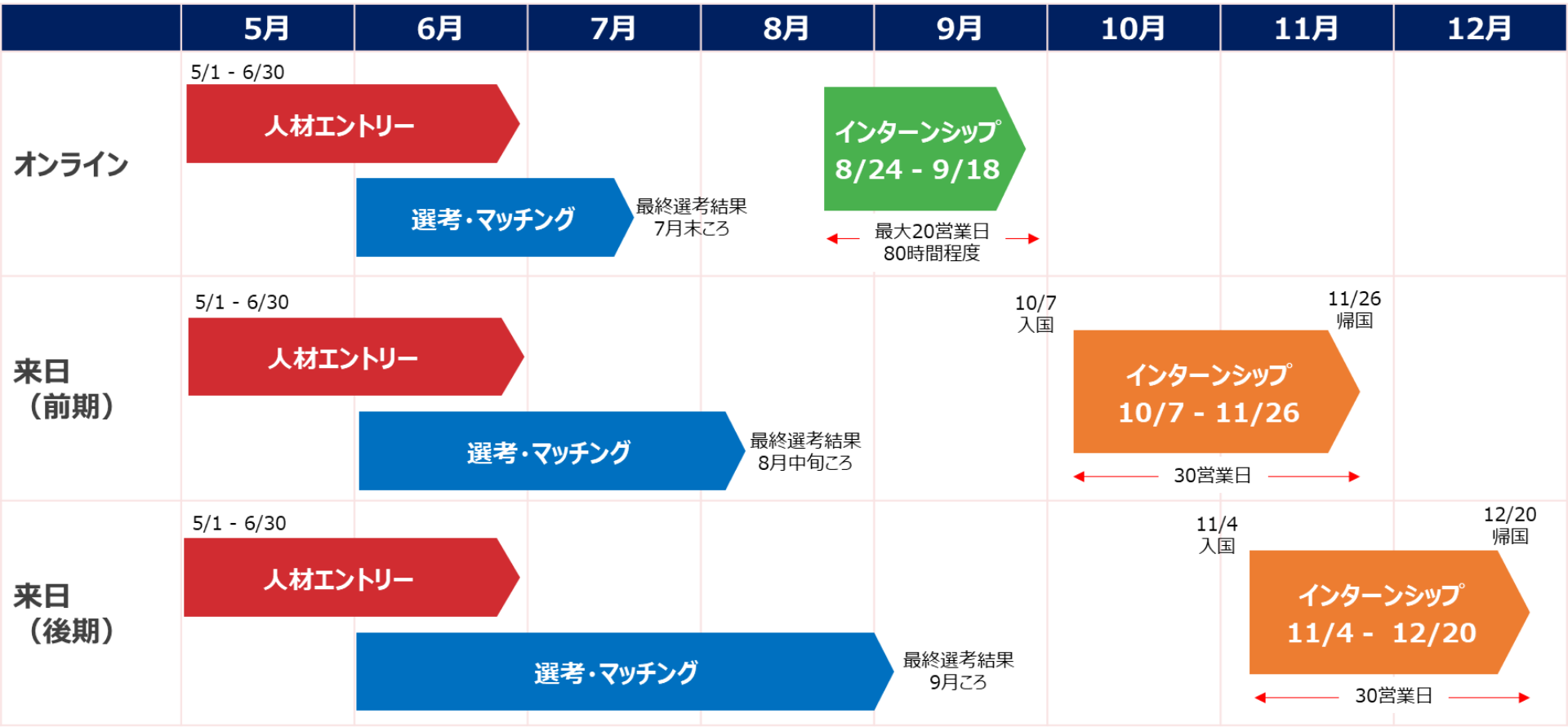 スケジュール