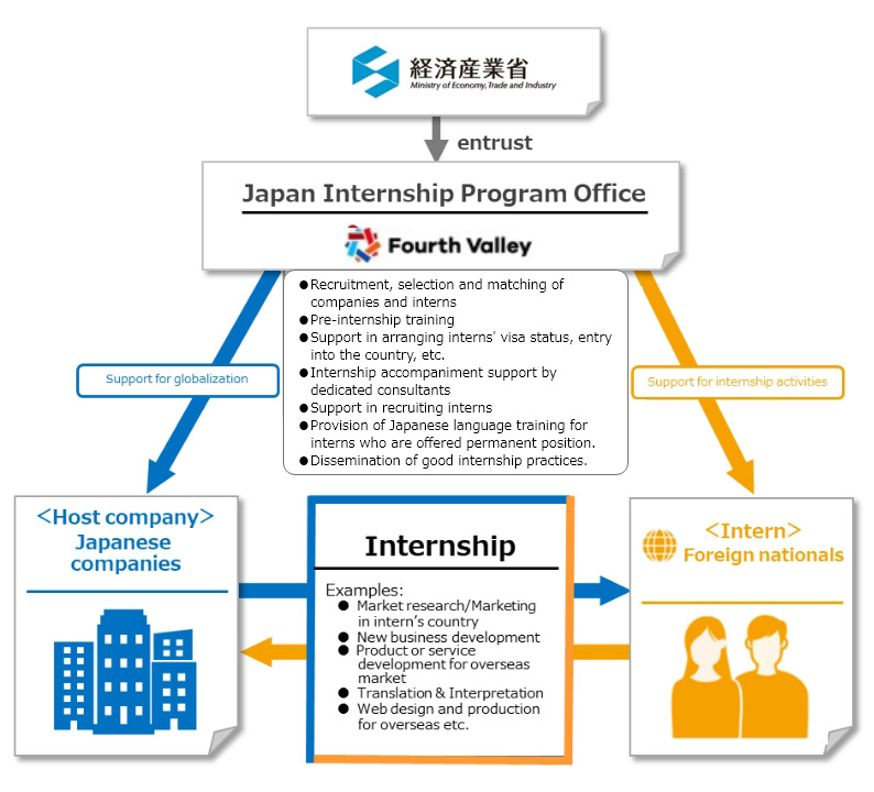 Program Framework