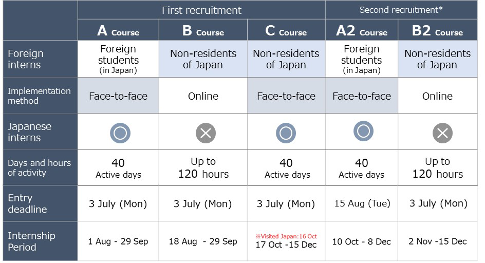 Internship Schedule