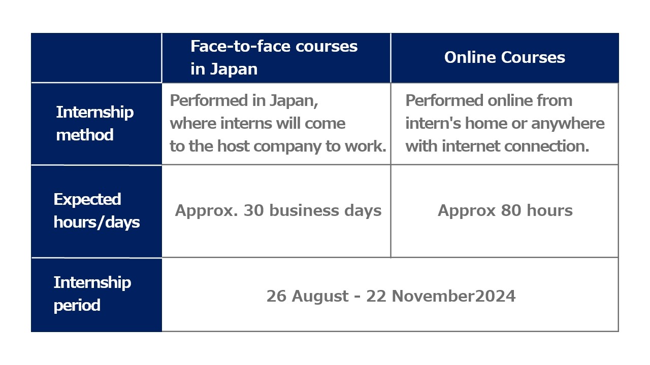 Internship Schedule