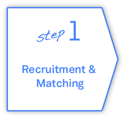 step1 Recruitment & Matching