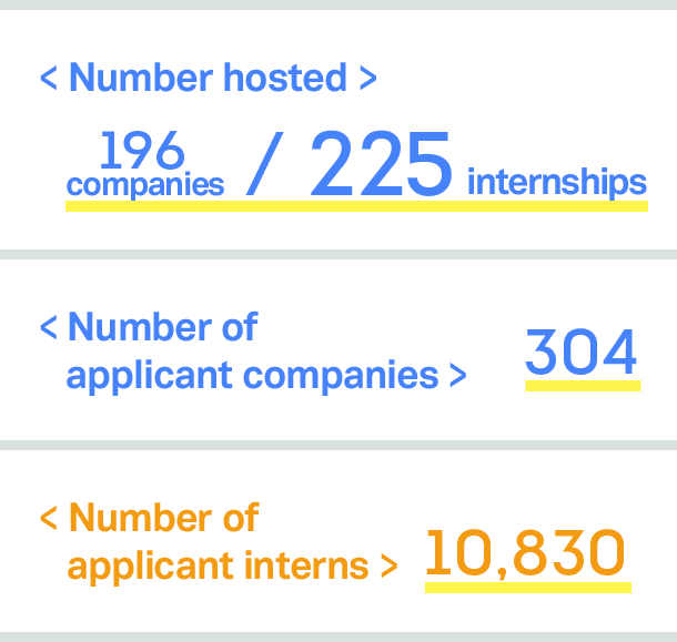 Number of internships