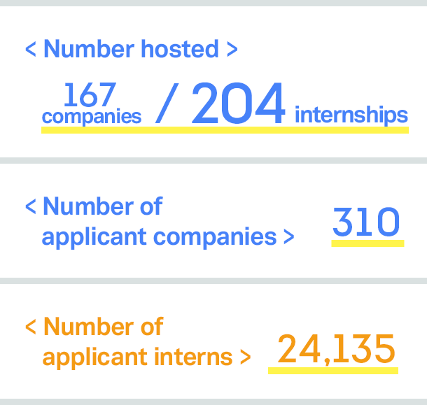 Number of internships