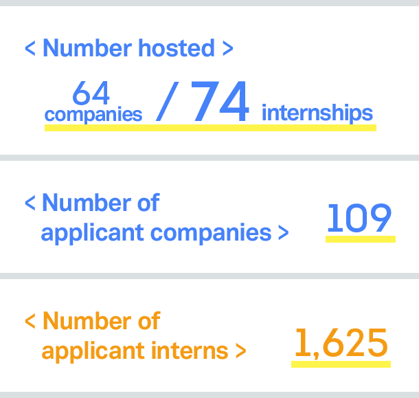 Number of internships