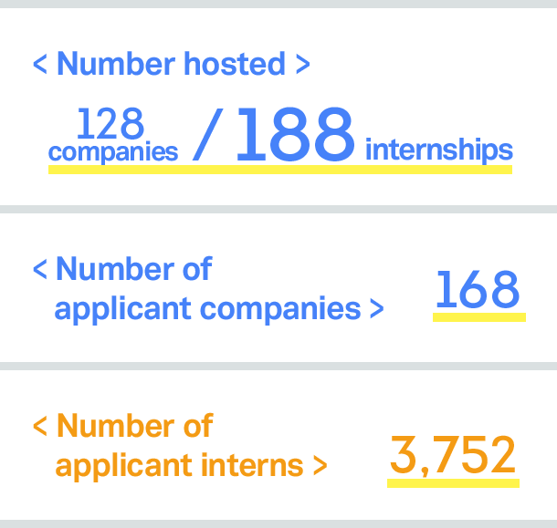 Number of internships