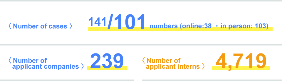 Number of internships