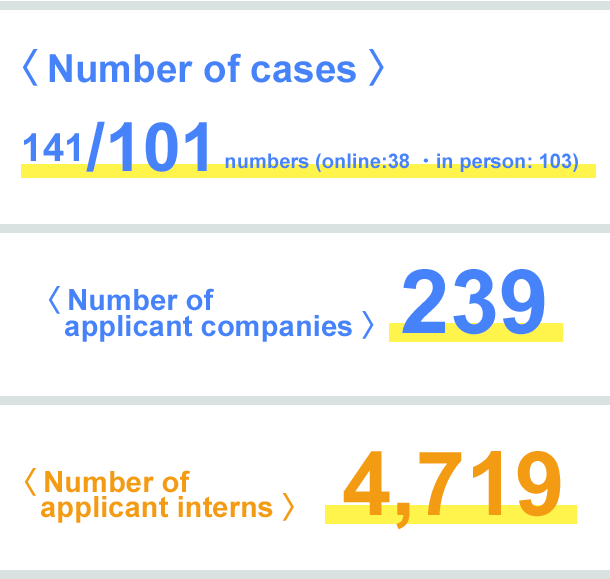 Number of internships