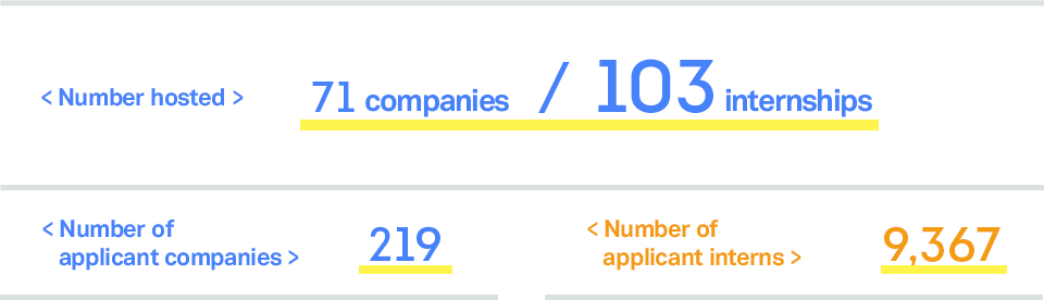 Number of internships